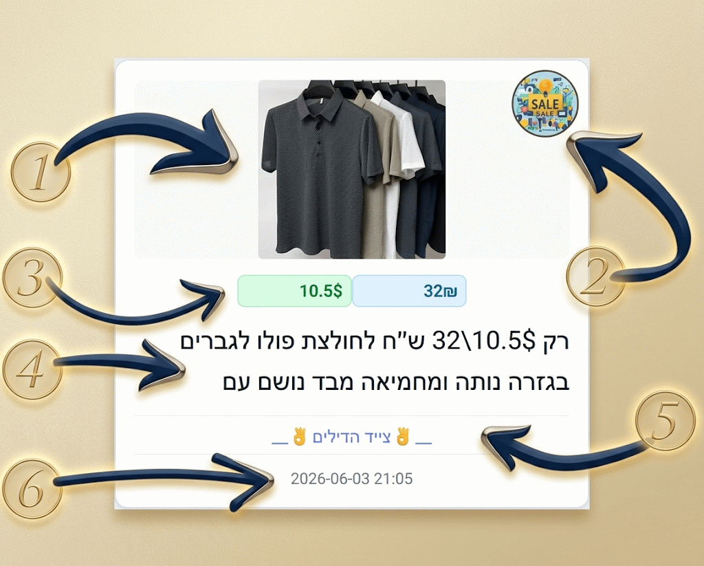 המבנה המדויק של כרטיסייה: שמים את התמונה במרכז