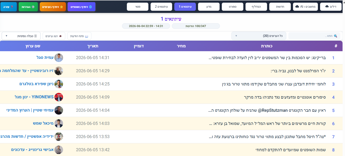 מצב תצוגת טבלה נפתחת בביטוגרם
